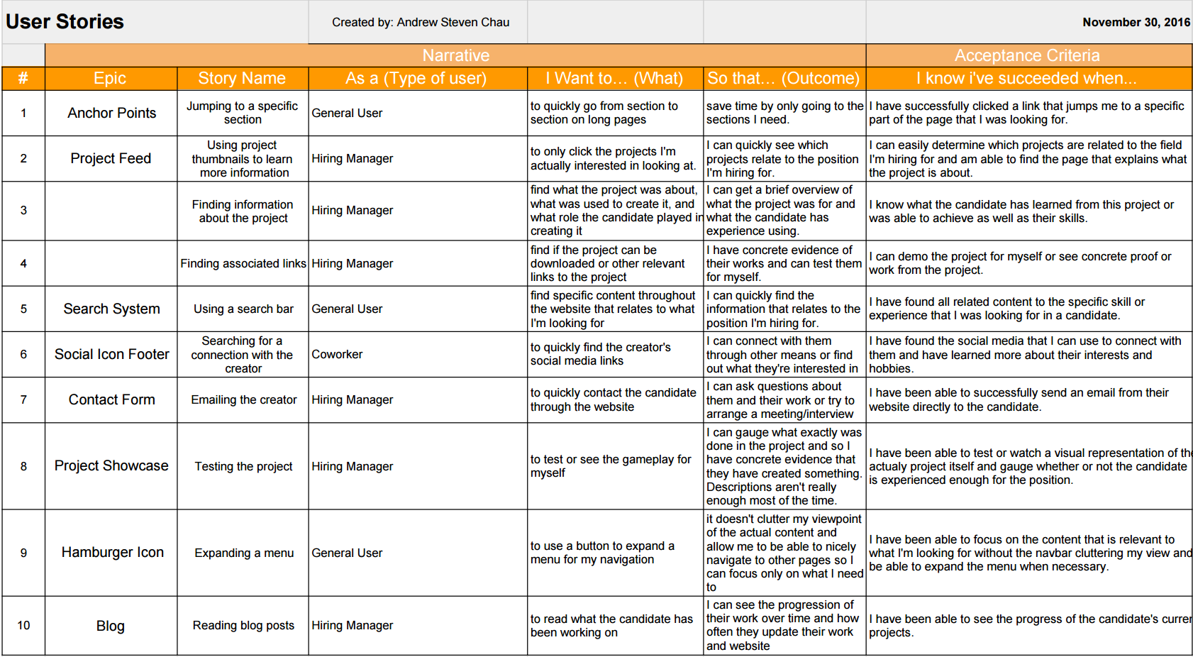 User Stories Thumbnail